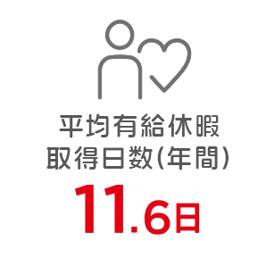 有給取得10日
