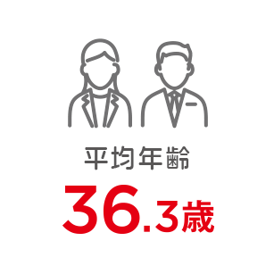 平均年齢30.1
